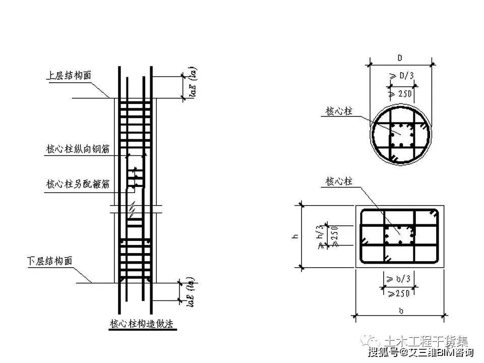 现浇混凝土结构施工框架柱讲义107页