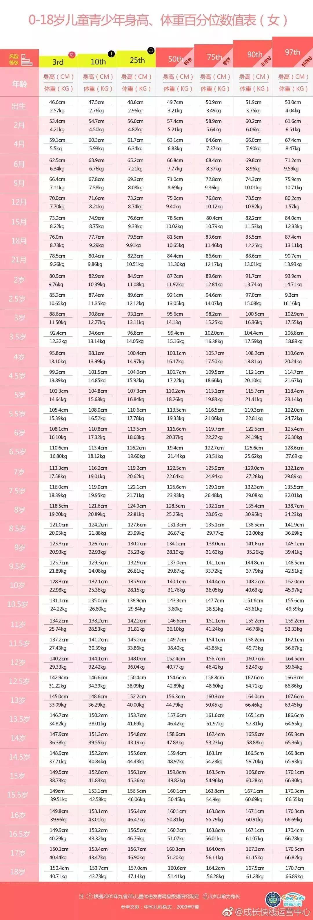 1~18歲男女生身高標準表公佈(最新版),你家孩子的身高多少?