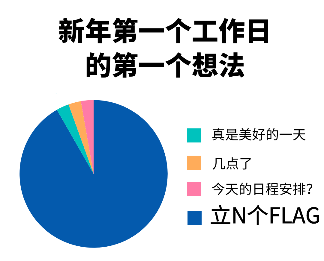 2021年第一個工作日:加油,頤和社工!加油養老人!