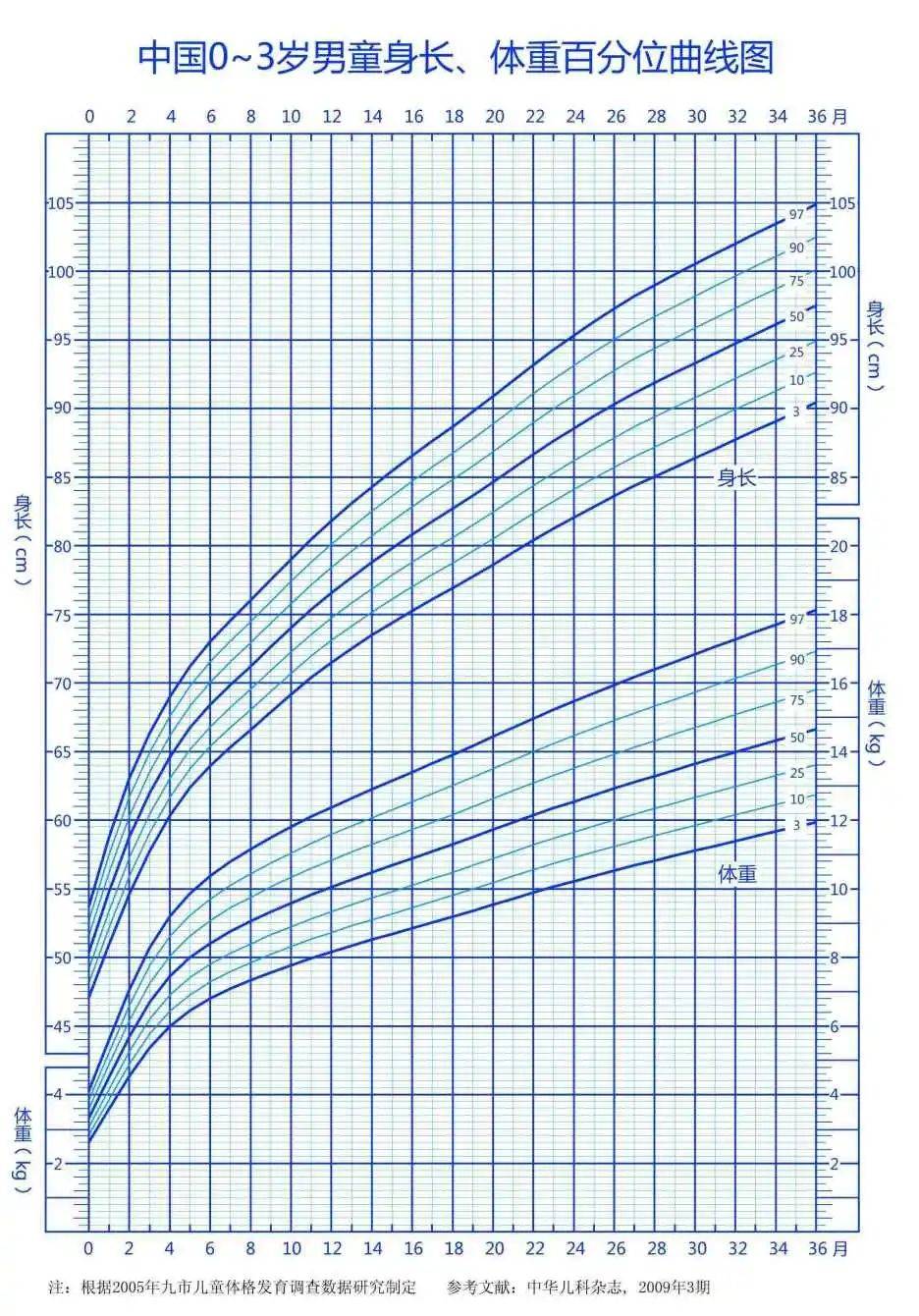 孩子吃再多也不长肉?多半是吃了这些"假营养"