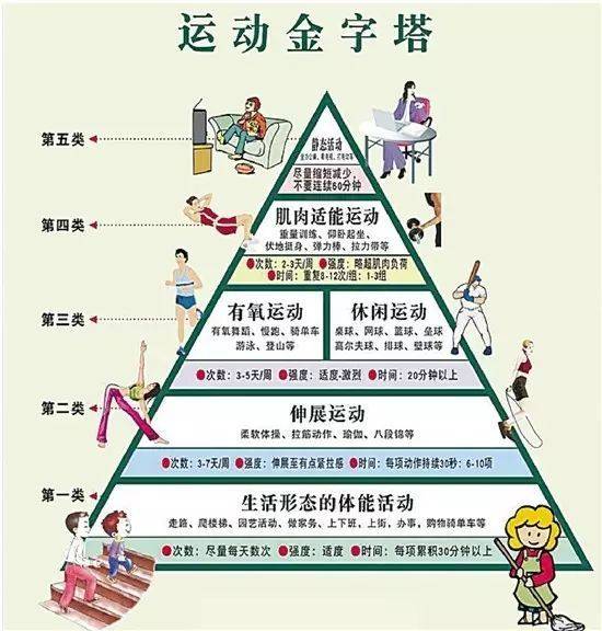 中德|运动排班表！福州中德骨科医院发出的颈腰椎关节“运动排班表”，请查收！