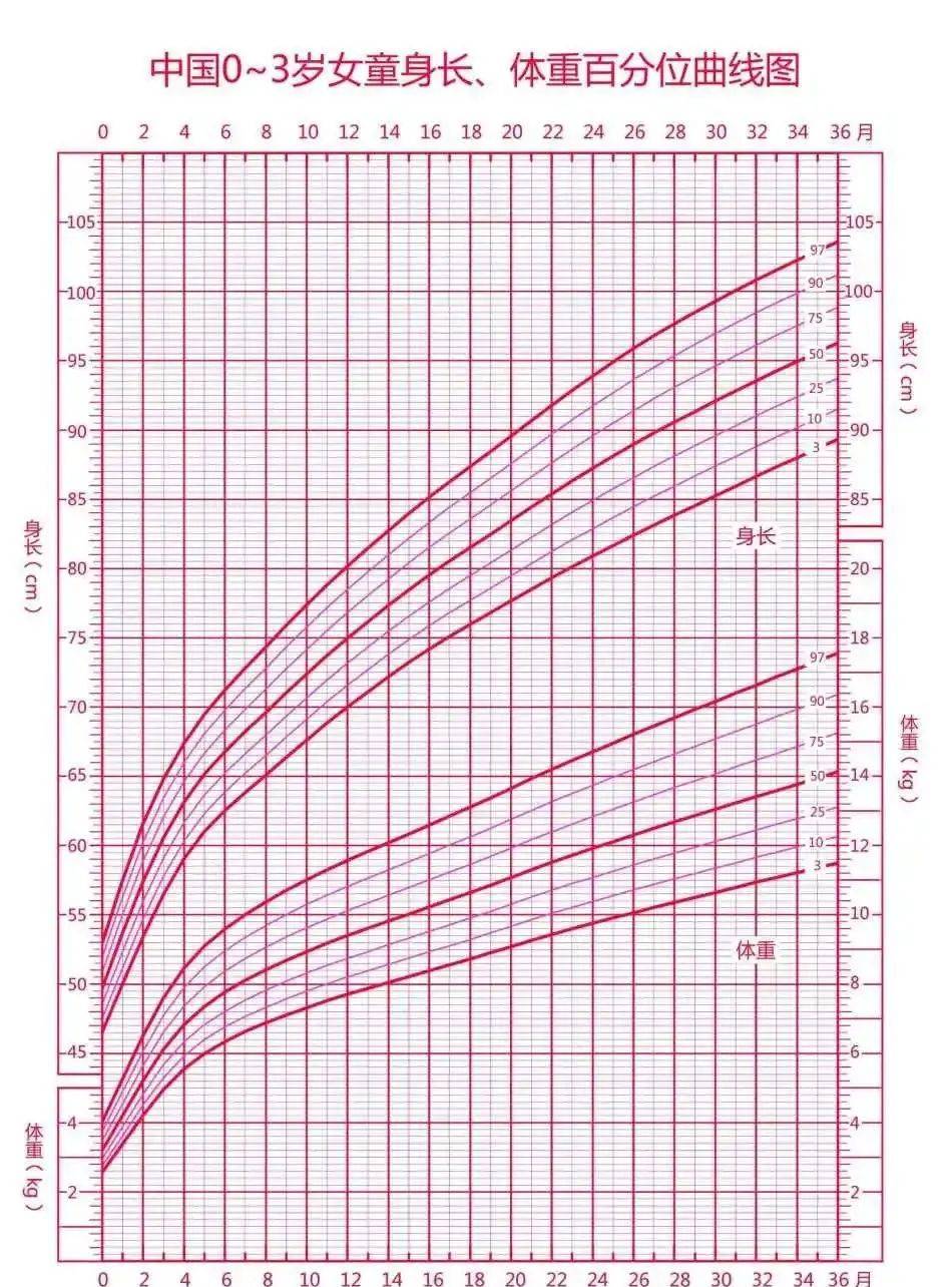 孩子吃再多也不长肉?多半是吃了这些"假营养"