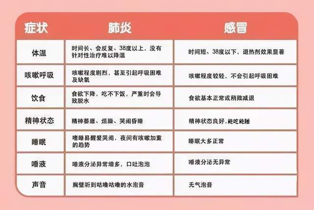 中药气管炎_中药对气管炎有作用吗_支气管炎最怕三种药中药