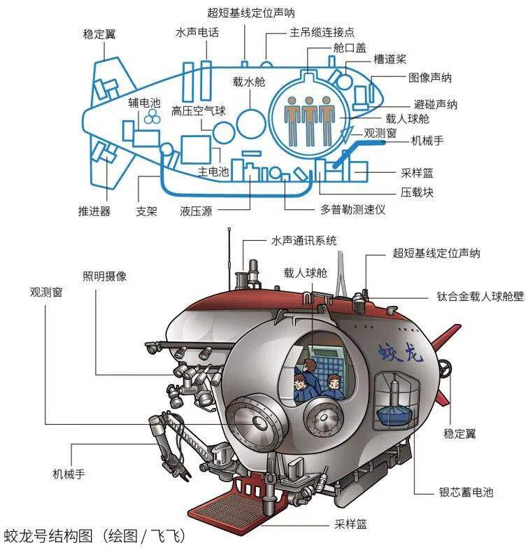 奋斗者号潜水艇画图片