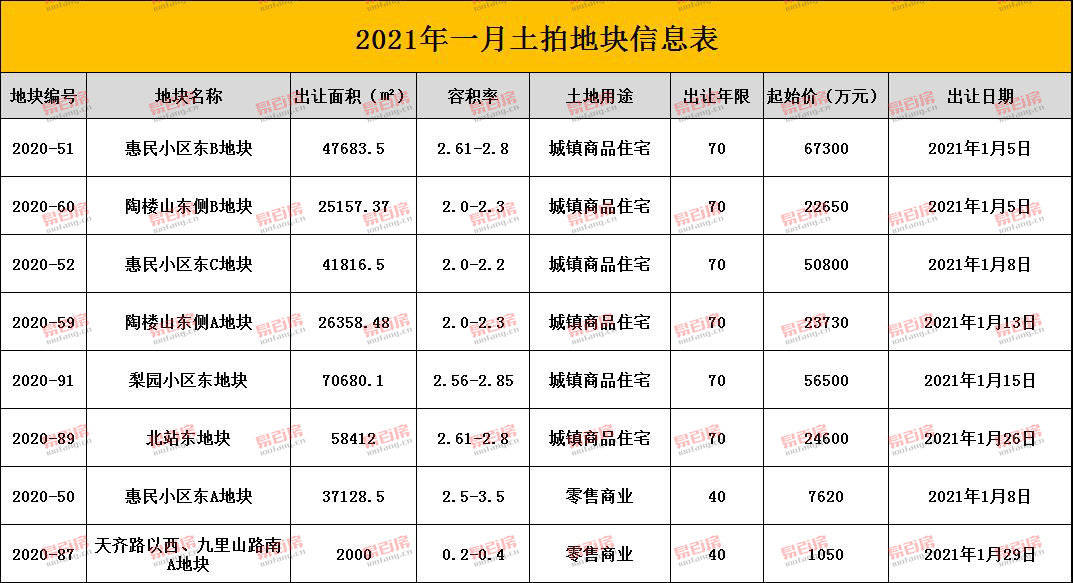 徐州第二轮集中土拍图片