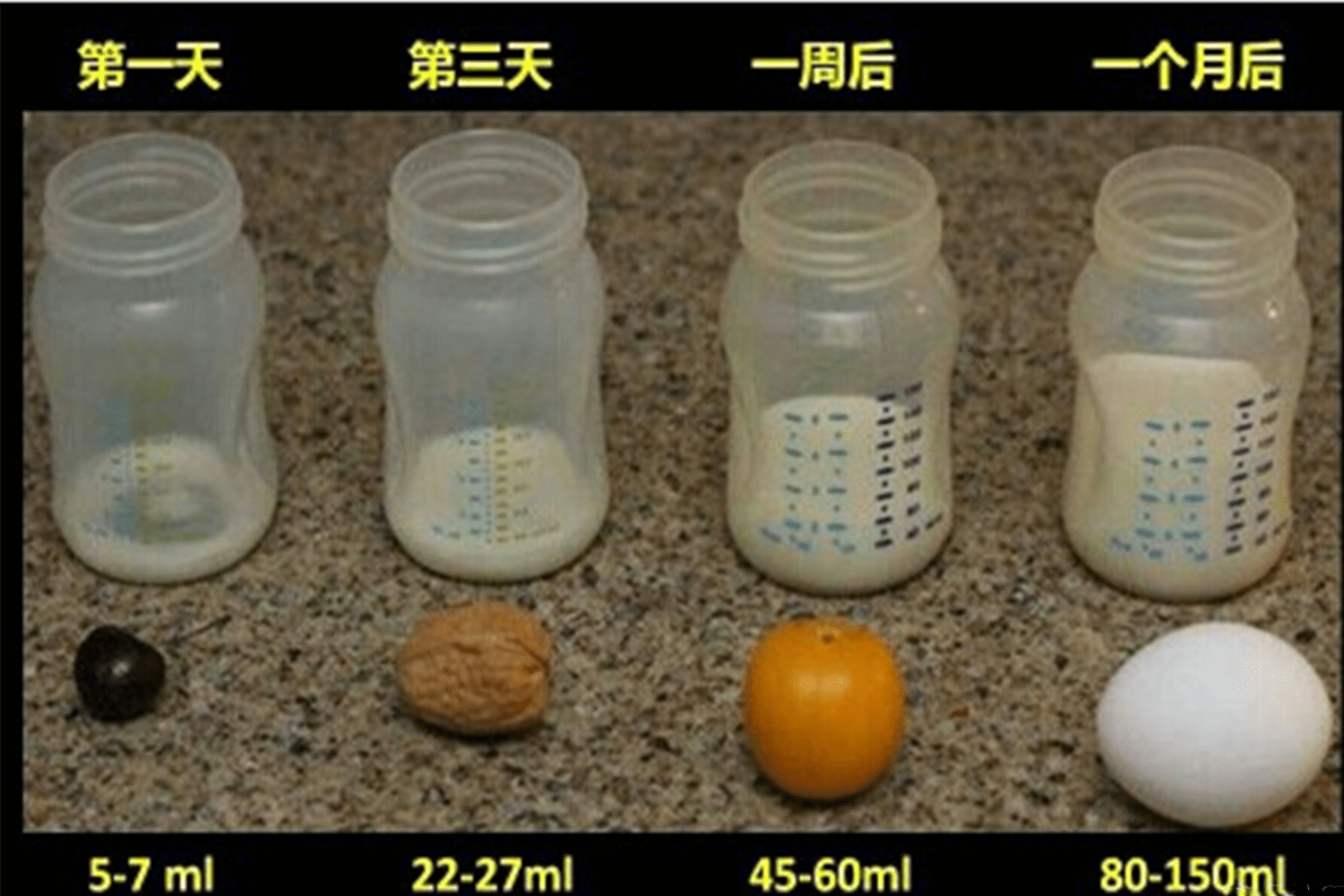 原創各月齡寶寶奶量有標準奶量輔食講平衡3招輕鬆判斷寶寶吃飽沒