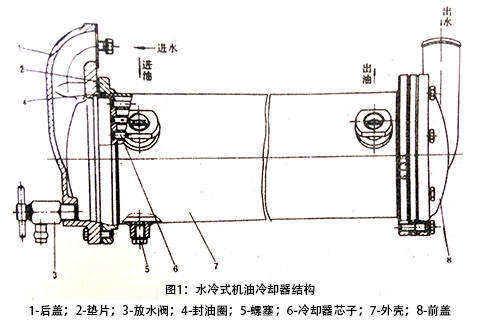 板式油冷却器结构图图片