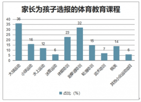 20212027年中国体育教育行业全景调研及发展趋势研究报告