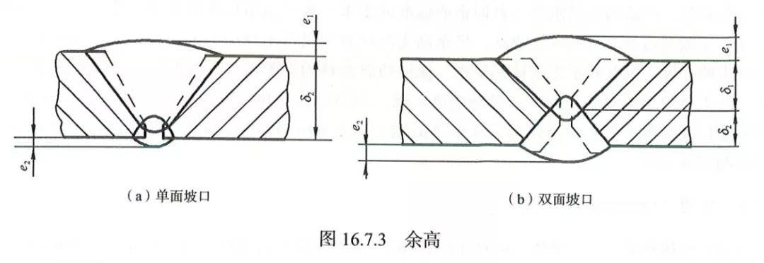 焊缝余高的作用与危害!