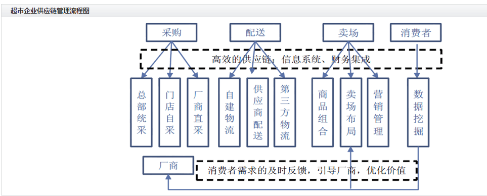 零售行业价值分析看这篇就够了
