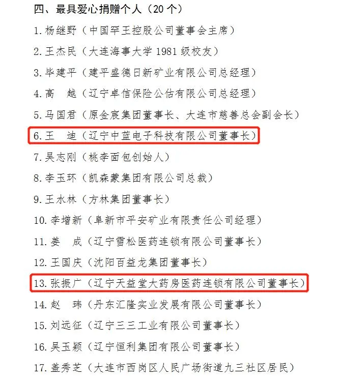 董事长张振广辽宁天益堂大药房医药连锁有限公司董事长