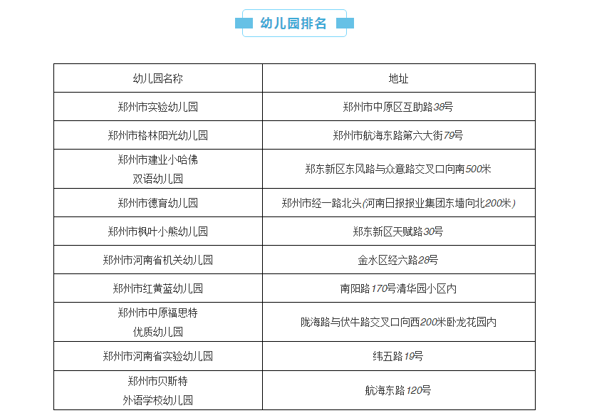 郑州排名前十的幼儿园小学初中高中全在这了哪所是你心目中的第一