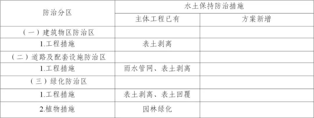 五洲觀瀾四期工程建設項目水土保持方案報告表的公示公告