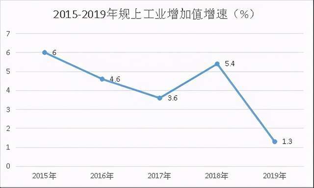 石家庄疫情增长图图片