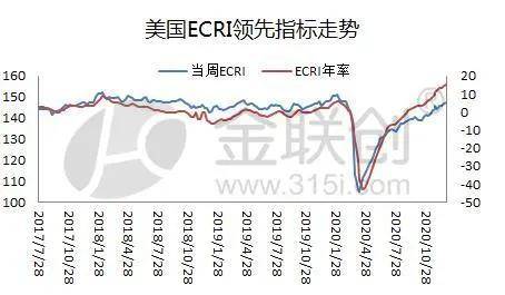 全球經濟繼續復甦基本面烏雲壓頂下聚烯烴如何走