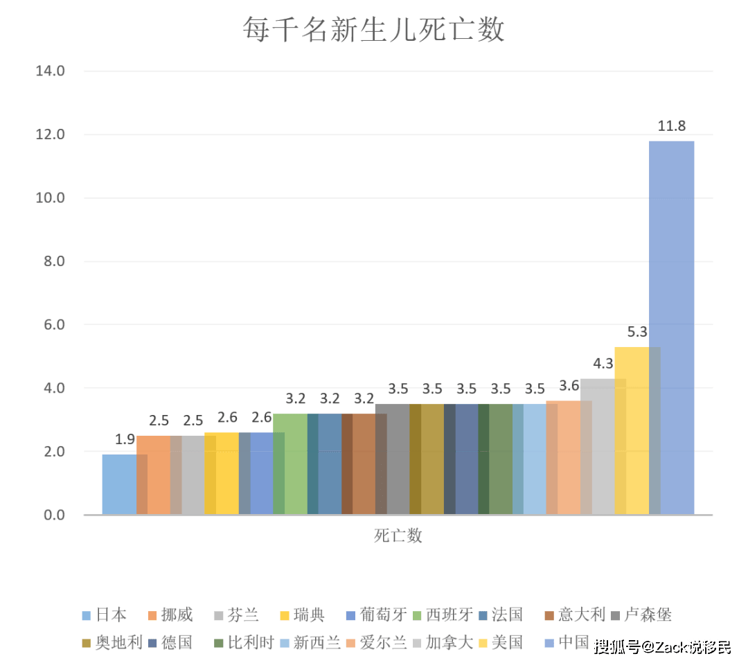 英国人均寿命_英国蓝短毛猫寿命