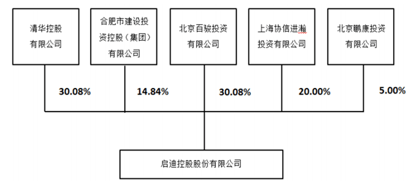 国企吸收合并回a潮起!这五大问题常被关注