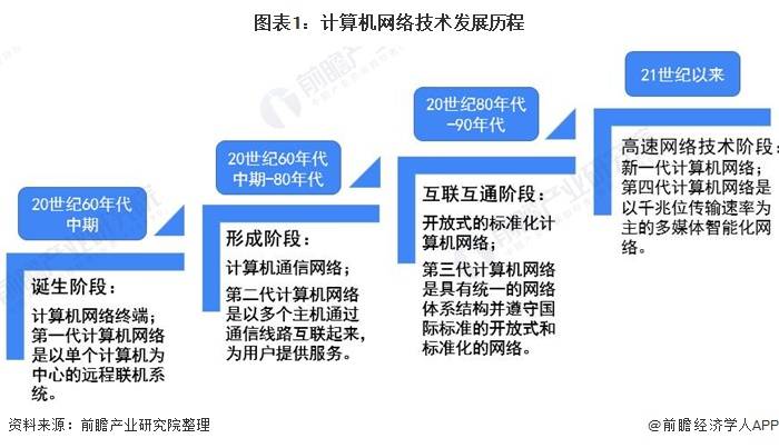 计算机网络已经历了由单一网络向互联网发展的过程.