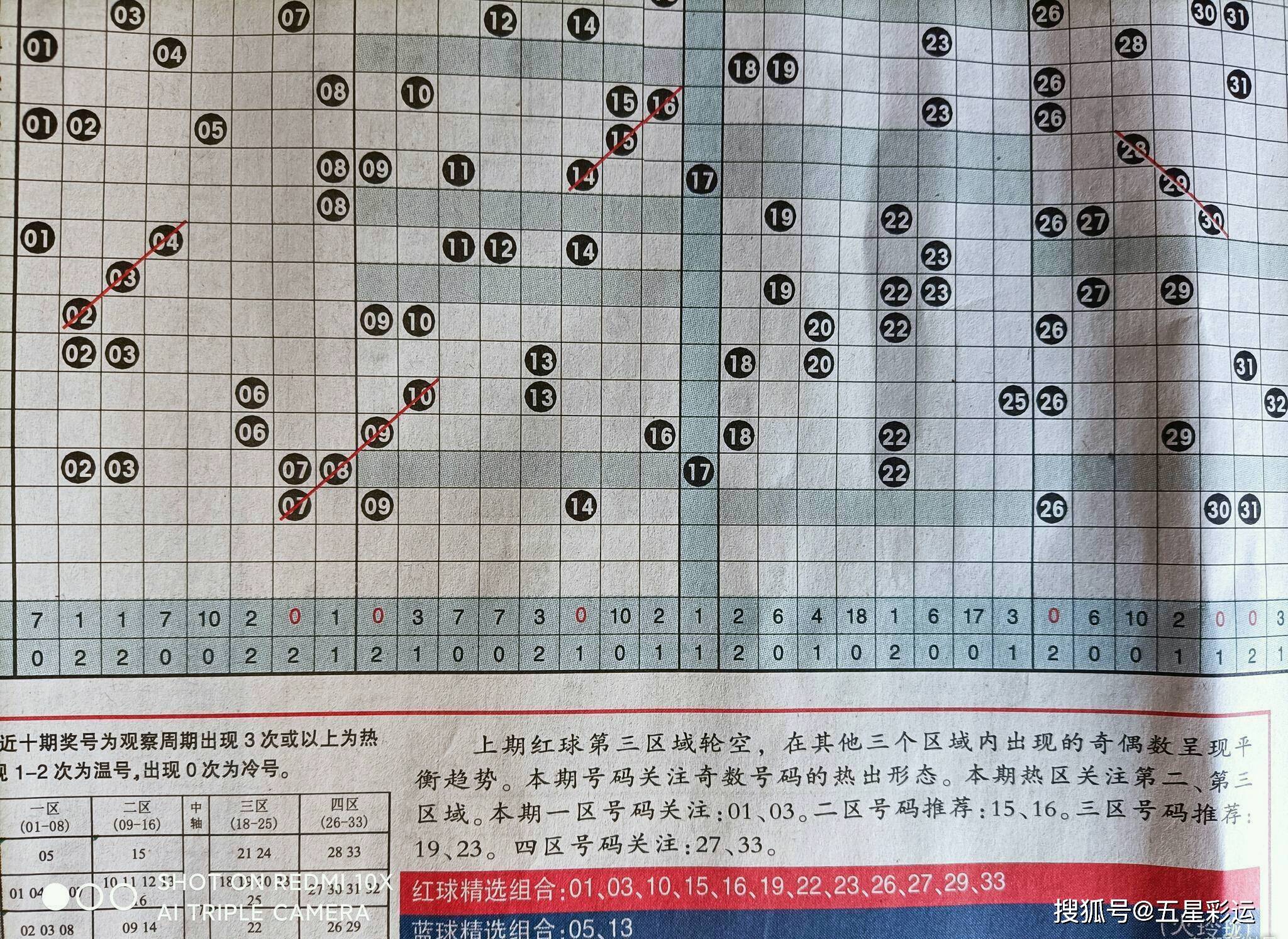 双色球21006期彩报图欣赏阳光探码九头鸟大观园