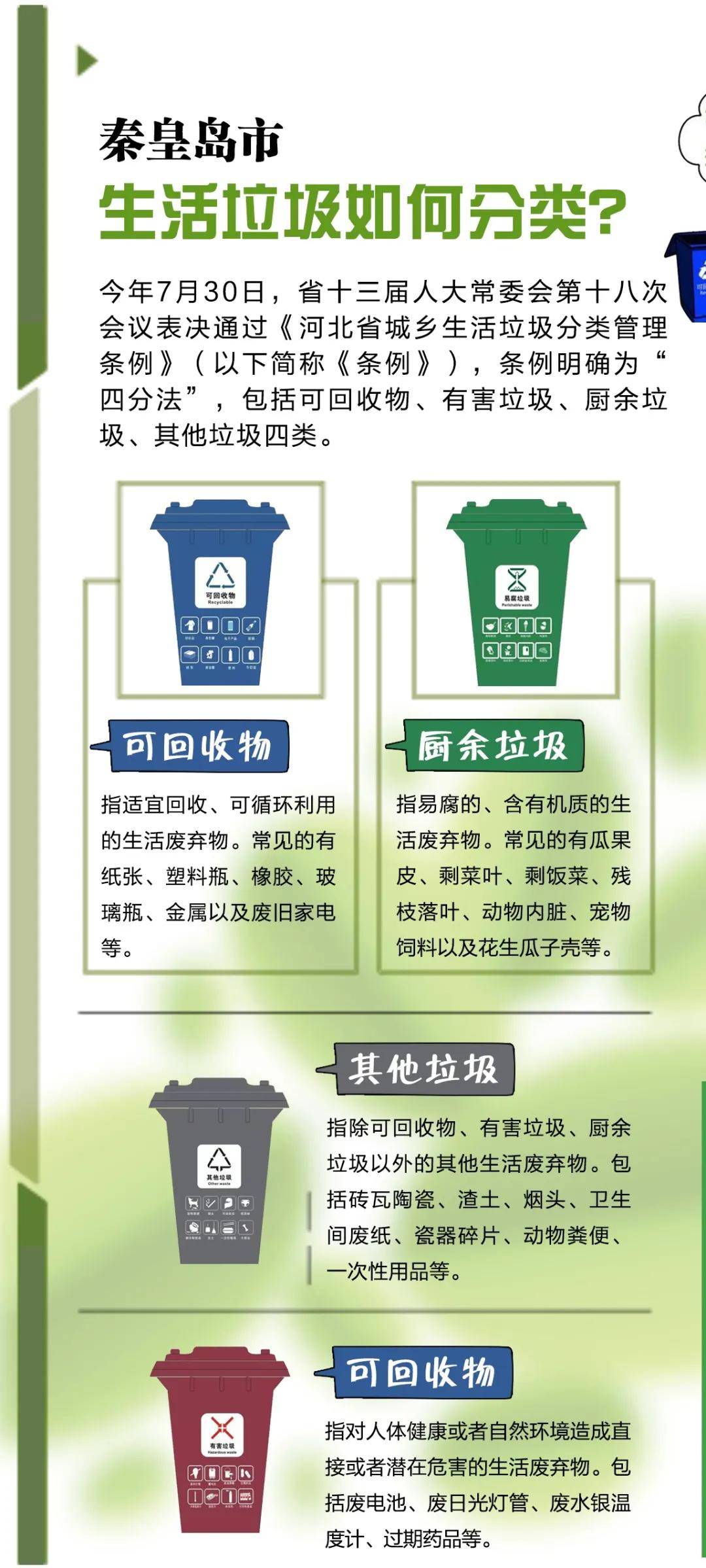 秦皇岛市生活垃圾如何分类附垃圾分类投递指南