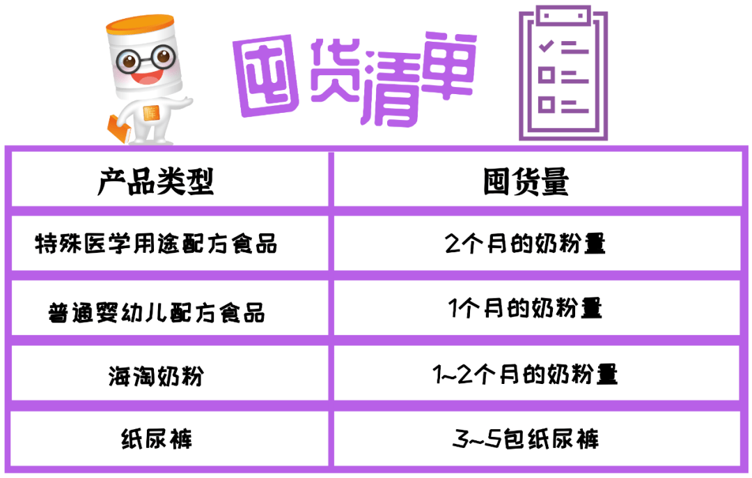 关于年终囤货不要让悲剧重演这种奶粉必须囤附囤货清单