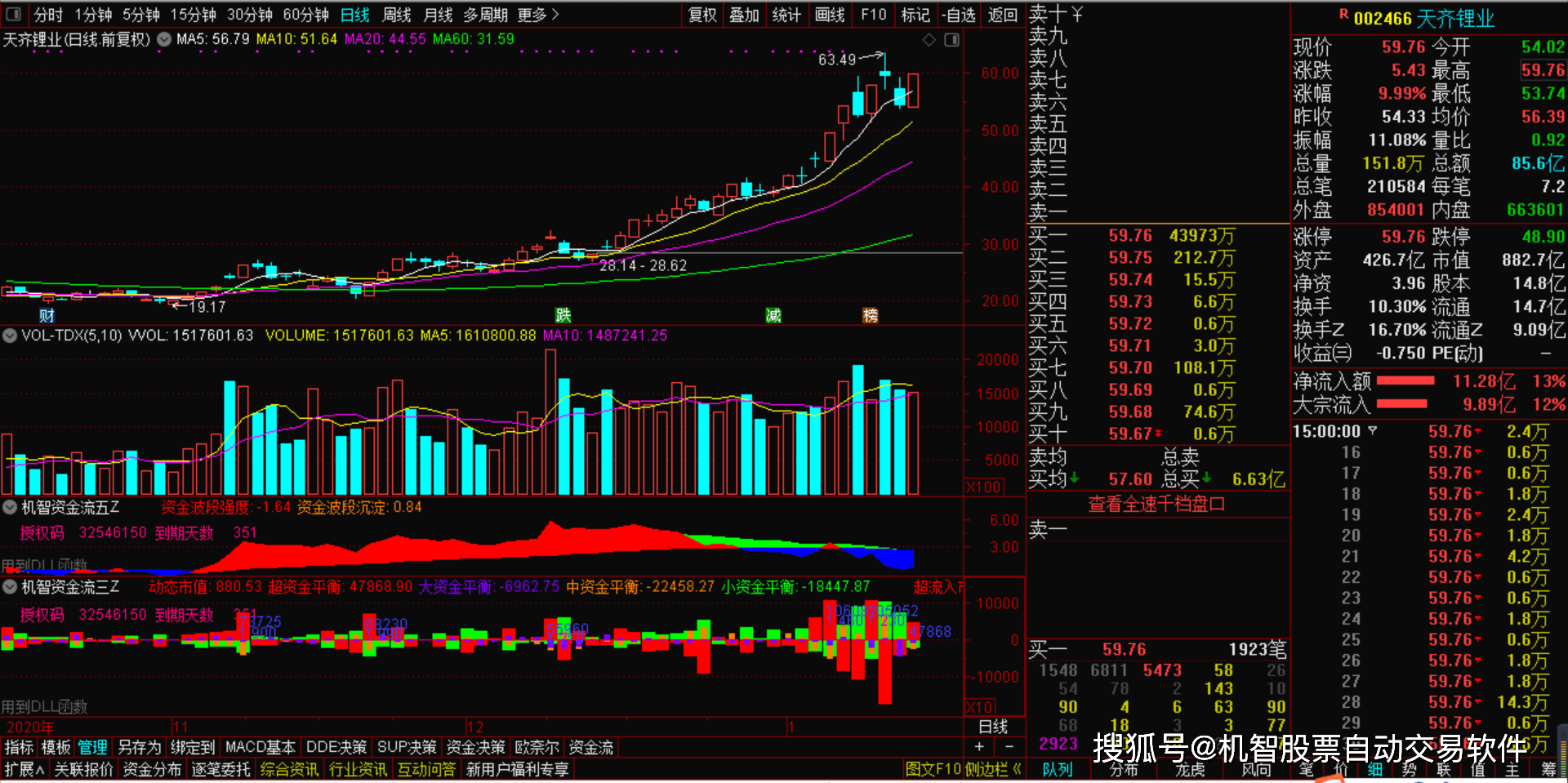 机智软件:a股市场两级反转,抱团瓦解的大跌股突然逆势爆拉!