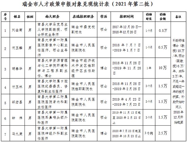 2021瑞金市人口_瑞金市地图
