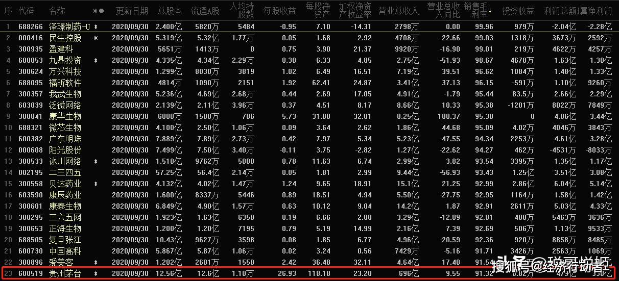 2020直销公司排名_直销公司排名(3)