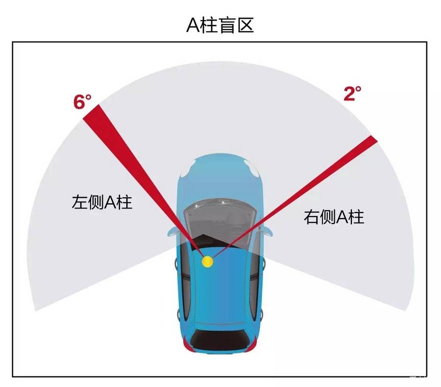 盲板位置图怎么画图片