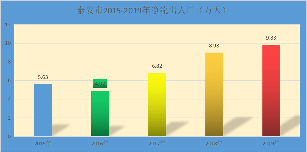 泰安市人口_泰安市人民政府关于泰安市城区声环境功能区划的通告