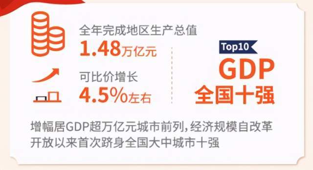 苏州2020全年GDP预计_苏州园林