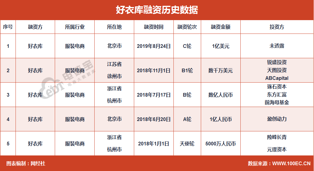 阿里前高管打造的鲸灵集团“好衣库”遭举报:涉嫌传销?(图2) 阿里前高管打造的鲸灵集团“好衣库”遭举报:涉嫌传销?(图2)