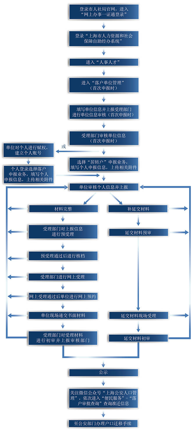 鼓浪屿有多少居户 多少常住人口_厦门鼓浪屿图片(3)