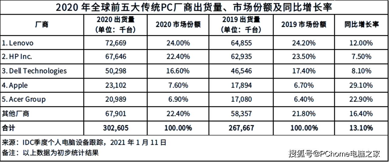 平台|2021笔记本行业展望 移动平台再攀性能新高峰