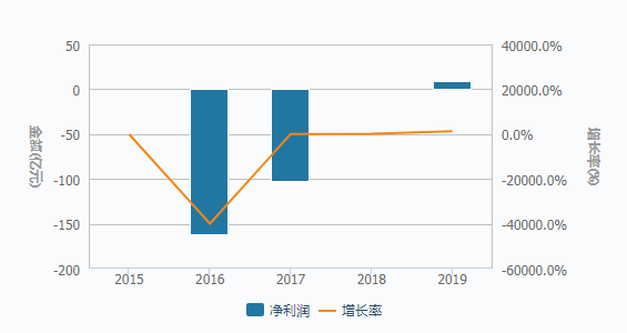 油管评论预测中国未来gdp_巨丰研究院 流动性依然处于中性偏紧状态(3)