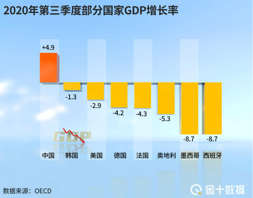 2020年我国gdp占比美国_美国gdp世界占比(2)