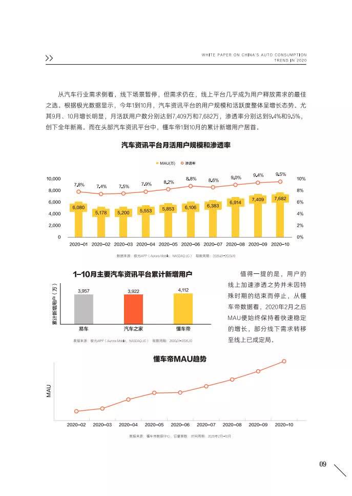 2020年中国汽车用户消费洞察白皮懂车帝巨量算数