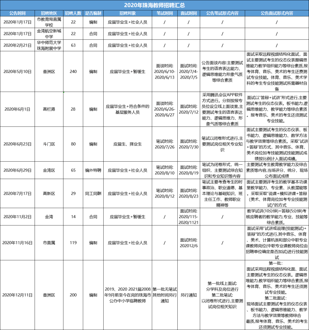 2020年珠海各区gdp_2020年珠海斗门规划图