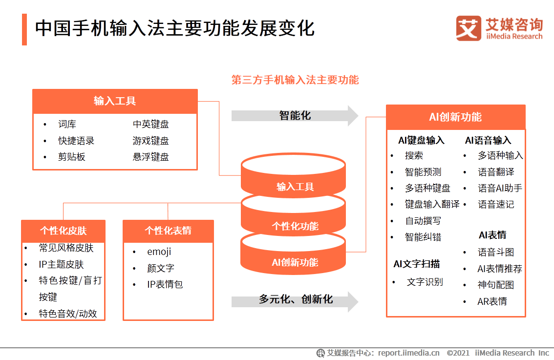 手机输入法|艾媒咨询|2020中国第三方手机输入法场景应用专题研究报告