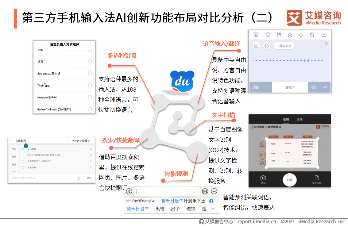 手机输入法|艾媒咨询|2020中国第三方手机输入法场景应用专题研究报告