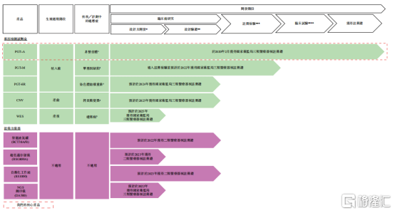 临床|辅助生殖基因检测第一股苏州贝康医疗通过聆讯，临床驱动助力创新研发