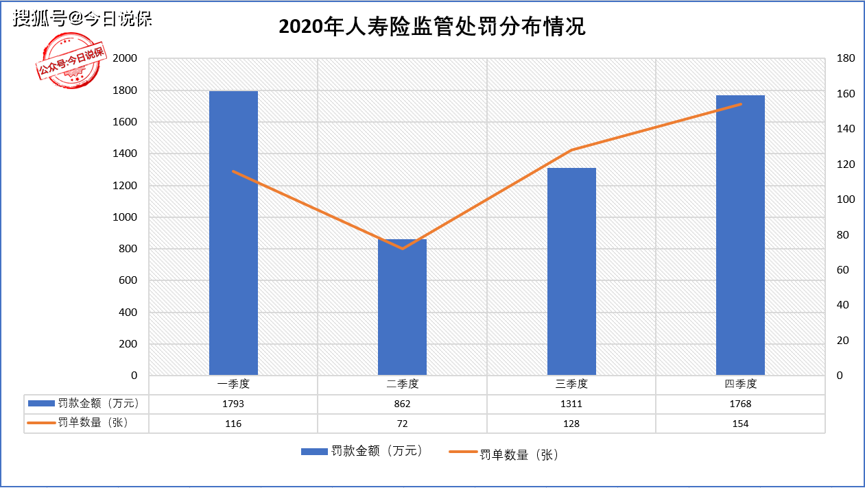 2020年郓城人口怎么那么多_怎么画动漫人物(3)