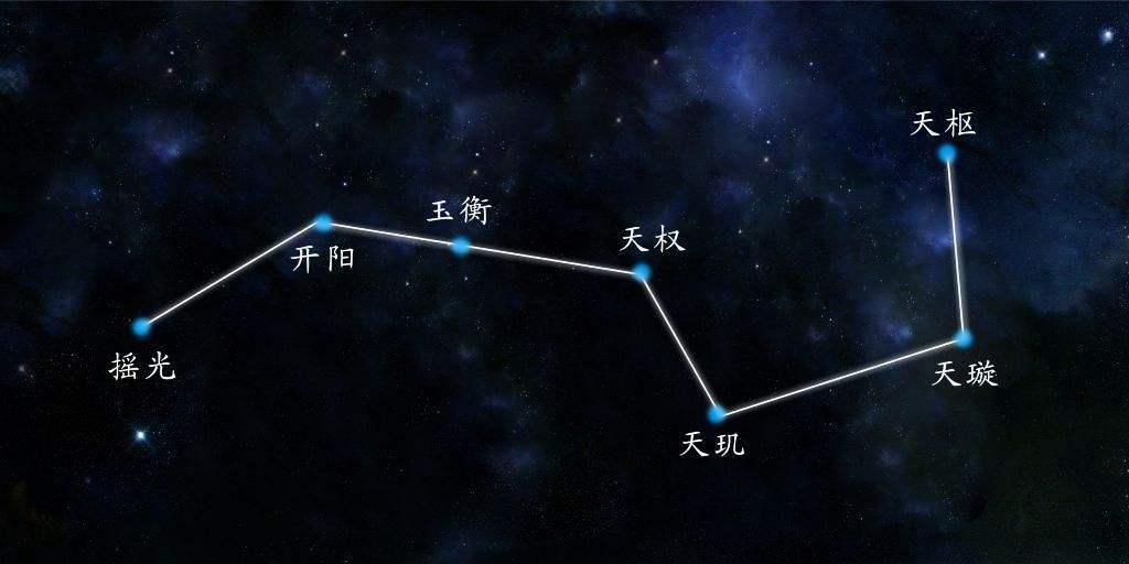 北斗九星南斗六星二十八宿的關係