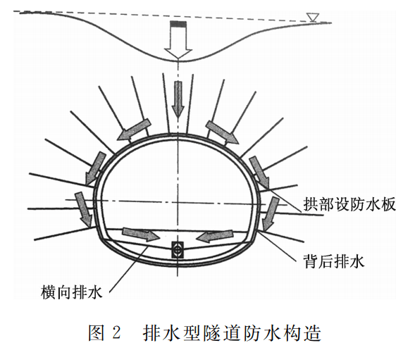 权威铁道学报刊登丙烯酸盐喷膜防水材料矿山法隧道喷涂防水体系及构造