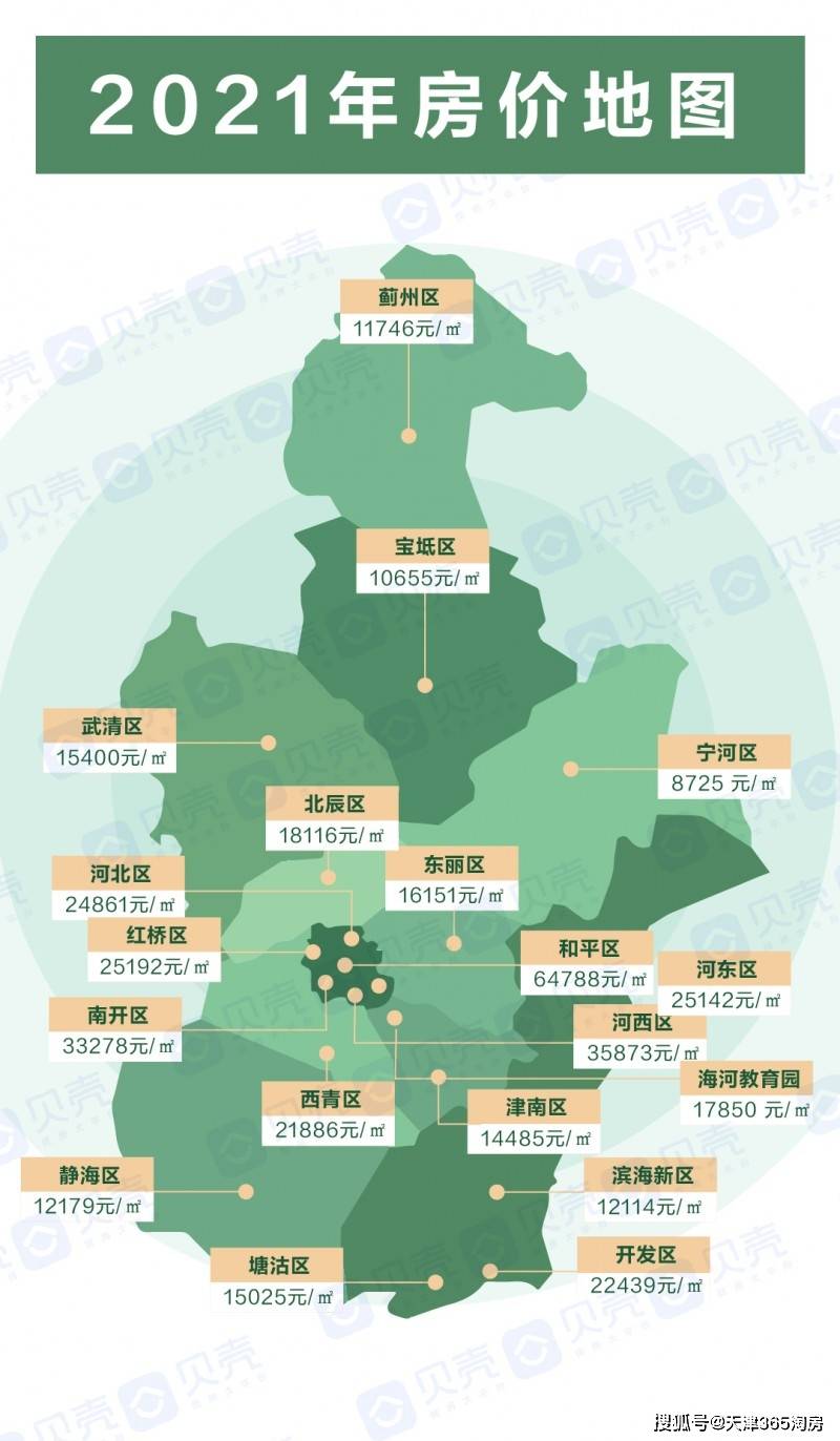 2021天津最新二手房價地圖來了你家房子什麼價