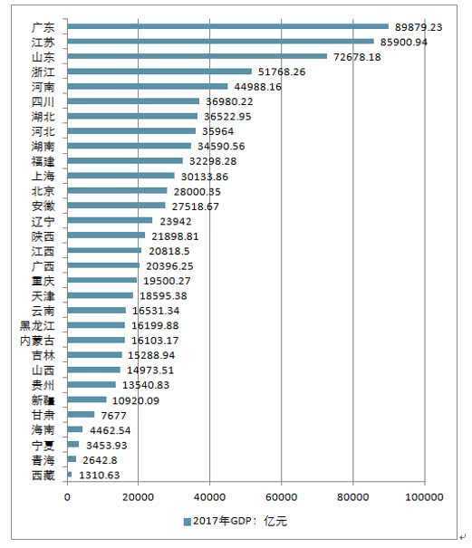 2021年贵州各市GDP人均gdp_数说 贵州GDP超1.6万亿,连续9年全国增速前三(2)