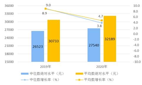 2021年洋浦gdp人均多少钱_44年未超过中国,美国2021年经济增速预达7.3 中美GDP还差多少