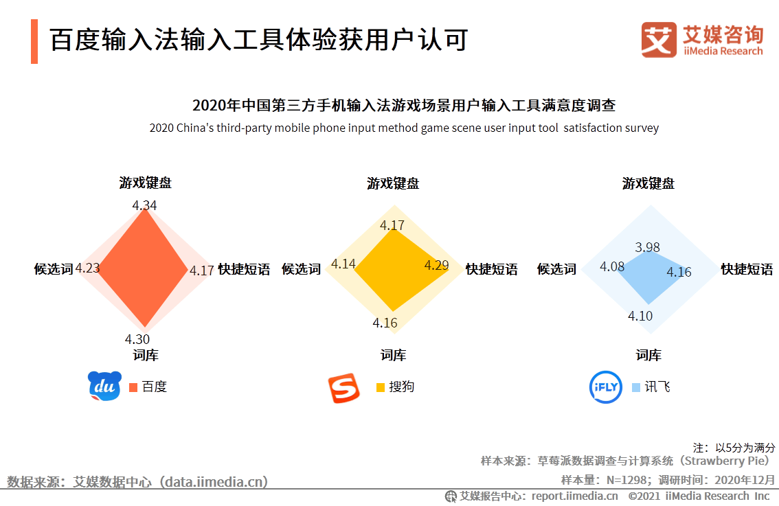 手机输入法|艾媒咨询|2020中国第三方手机输入法场景应用专题研究报告