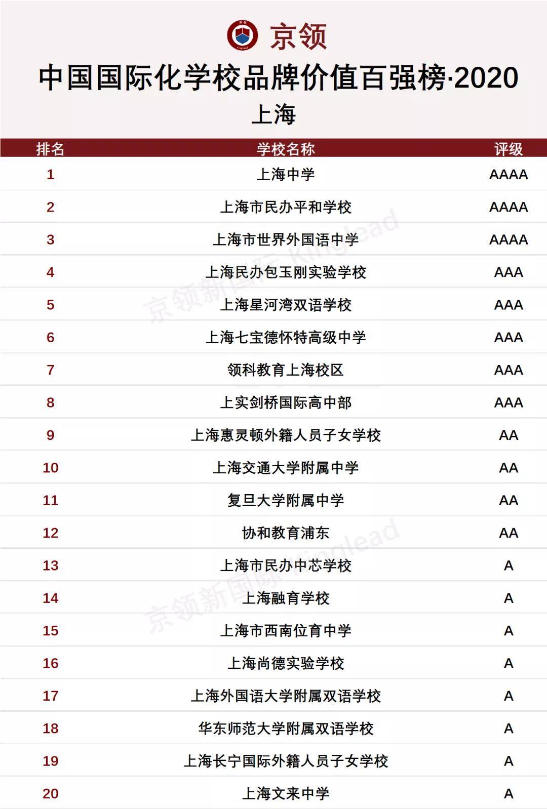 2020年中国高校研究_2020中国国字号大学排名出炉,中国科学技术大学勇夺