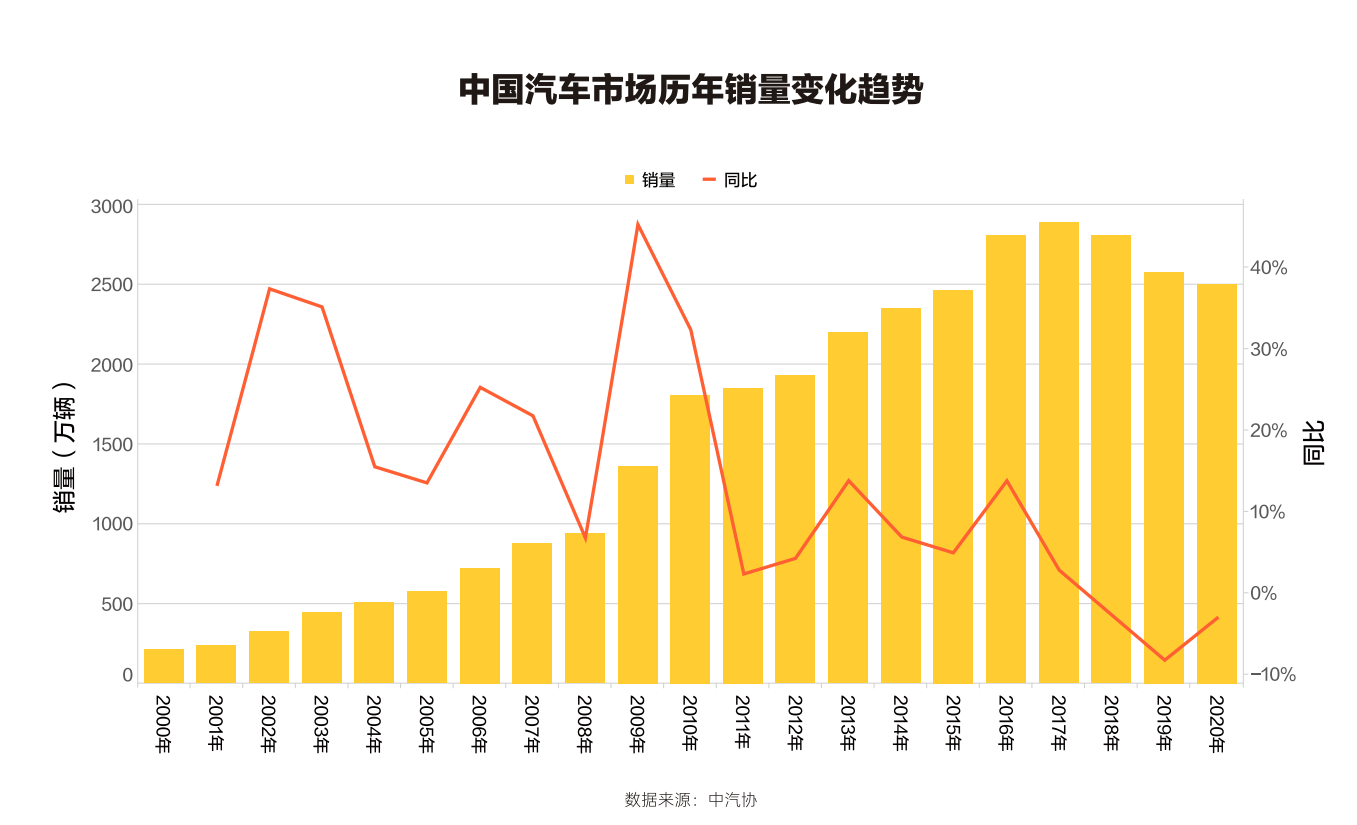 懂车帝发布白皮书：汽车直播、线上场景成行业关注重点 